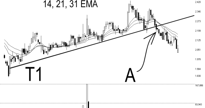 bursa stock trade