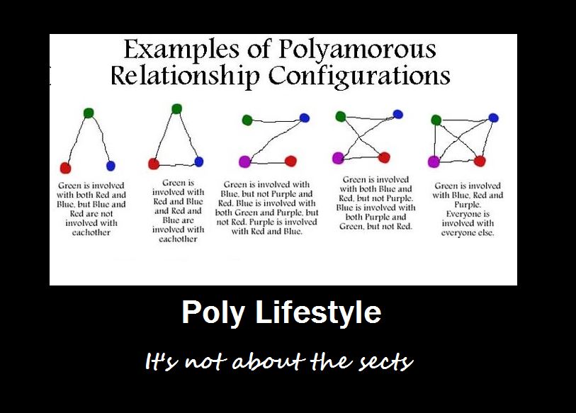Polyamorous Triad Relationship Telegraph