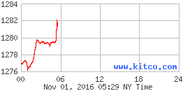 LIVE GOLD PRICES