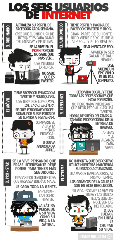 infografia_6_tipos_de_usuarios_de_internet.jpg