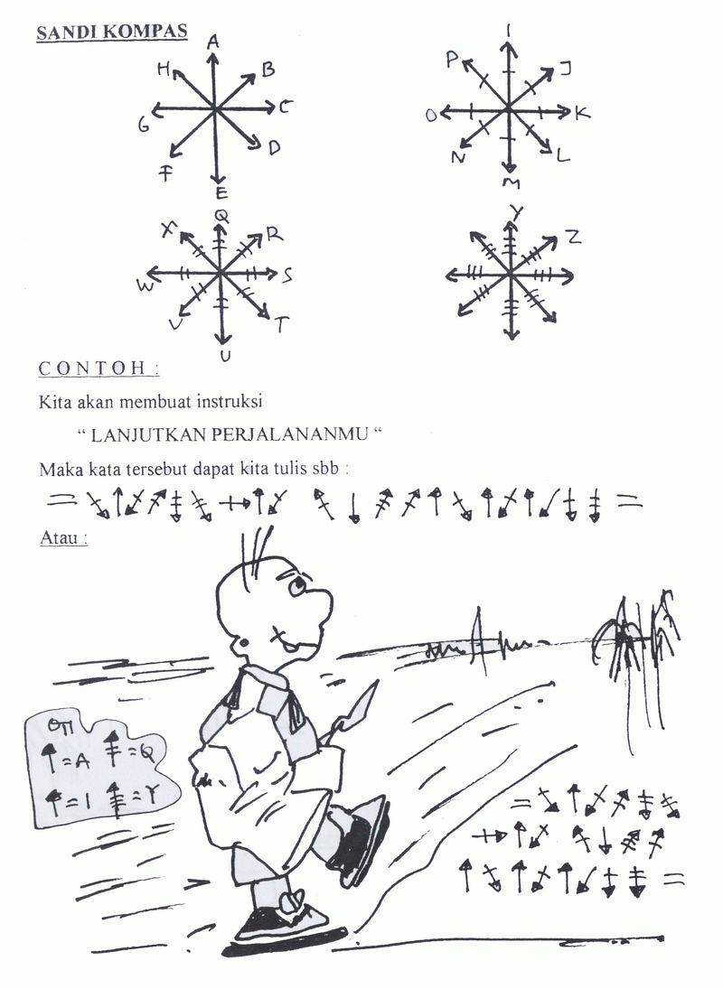 PRAMUKA SMPN 1 KALIANGET MACAMMACAM SANDI