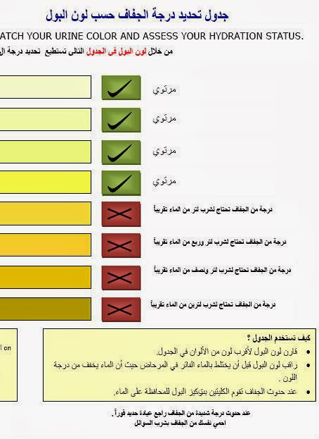 الوان البول وعلى ماذا يدل