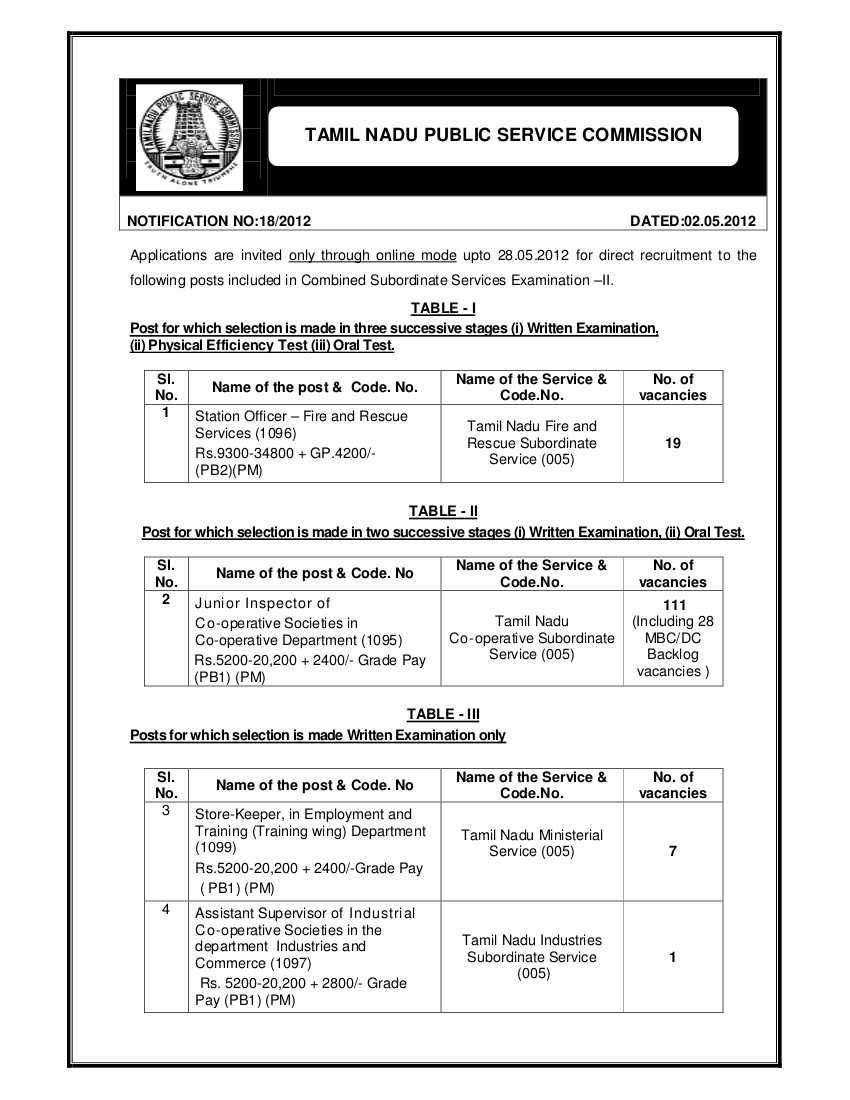 TNPSC Group IV qualification? From where to collect the application ...
