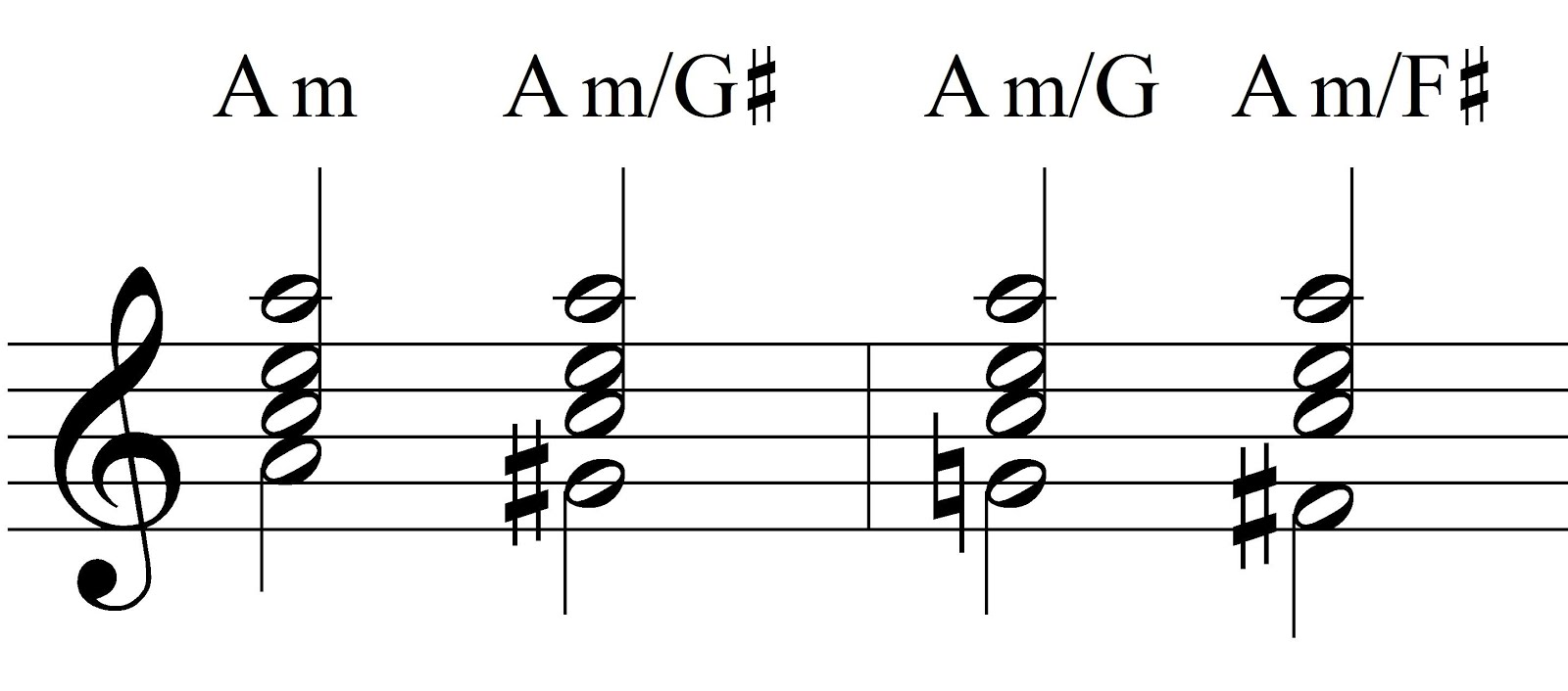 Music Theory Slash Chords