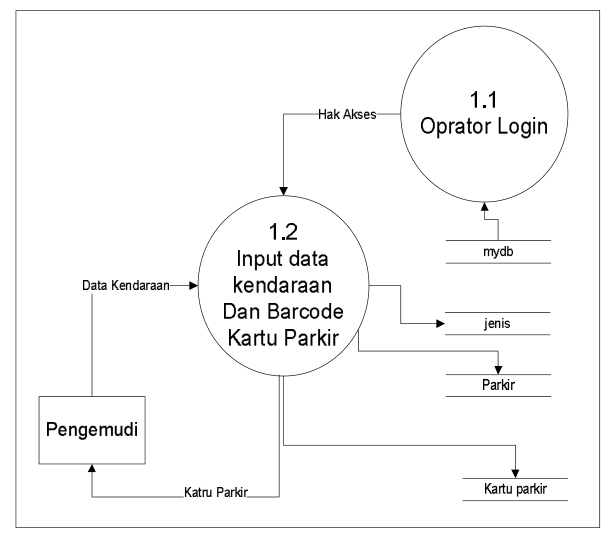 My Blog ) Desain Aplikasi