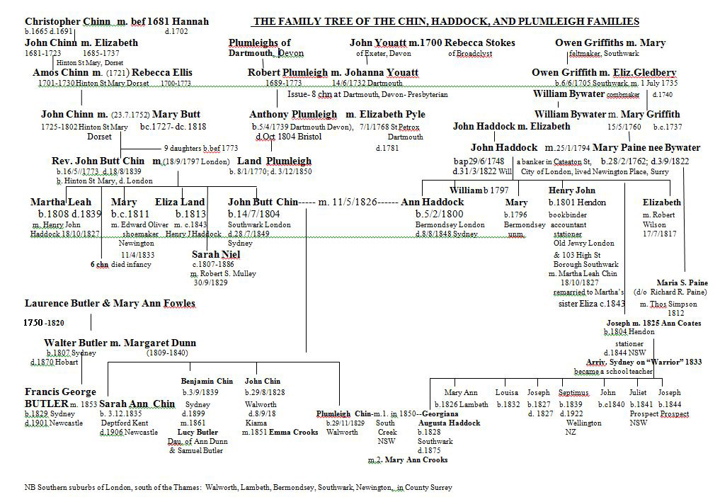 The family history of the Chins and Haddocks in Australia ChinHaddock
