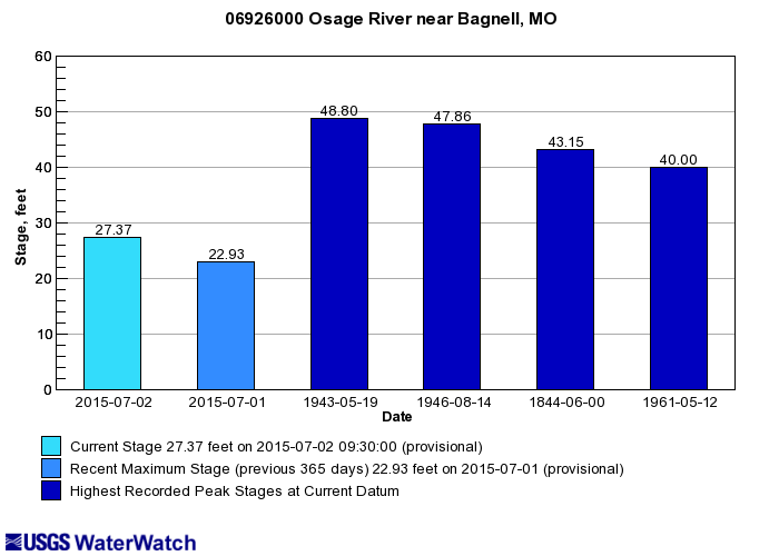 Ozark Dragon July 2015 Ozark Dragon July 2015