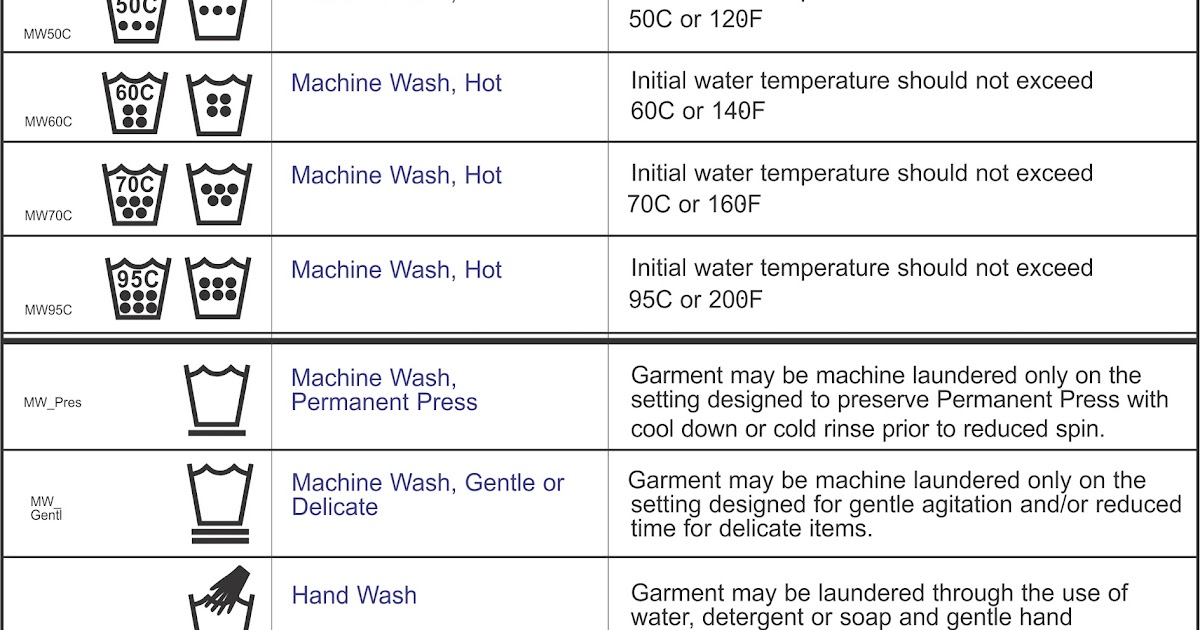 Smart Cleaners Laundry Care Instruction