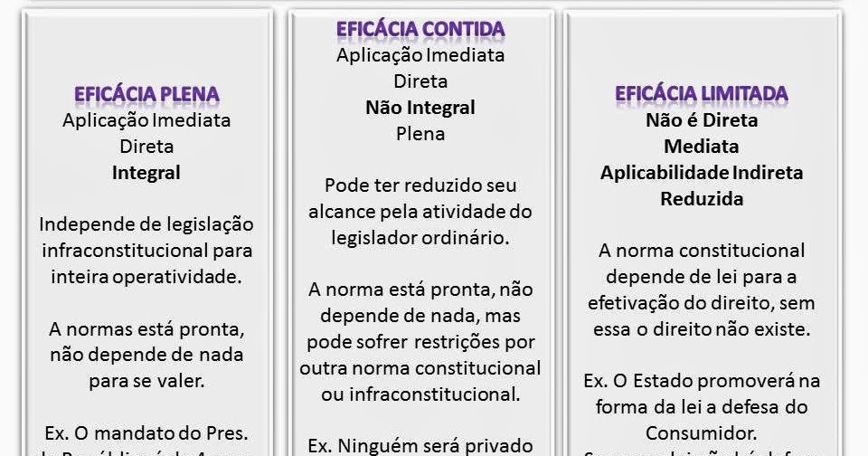 Qual a importância da constitucionalização do direito civil? Qual a importância da constitucionalização do direito civil?