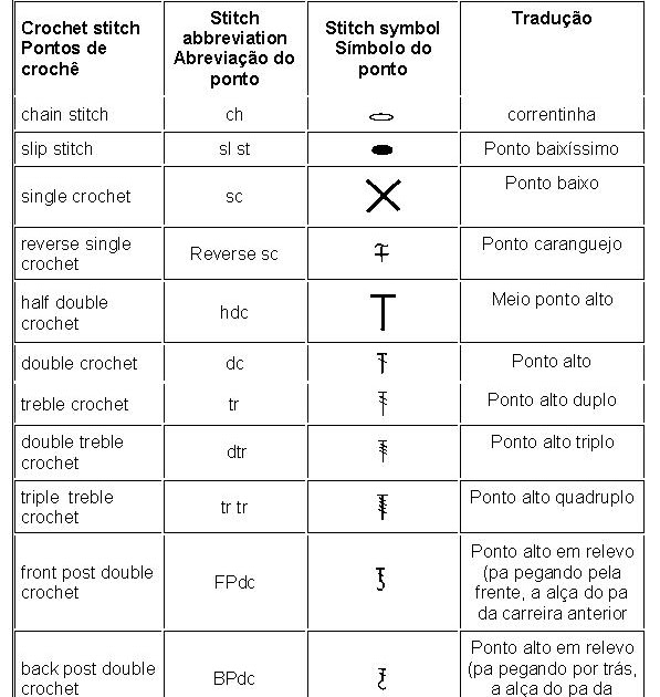 As Receitas de Crochê Tabela de tradução de Crochê (Inglês para Português) -> Banheiro Feminino Em Ingles Traducao As Receitas de Crochê Tabela de tradução de Crochê (Inglês para Português) -> Banheiro Feminino Em Ingles Traducao