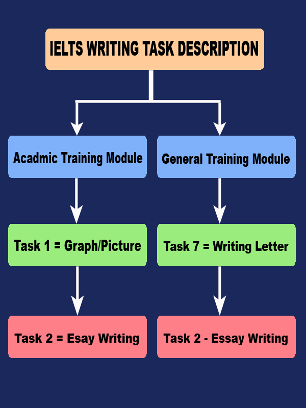 free writing test online free writing test online