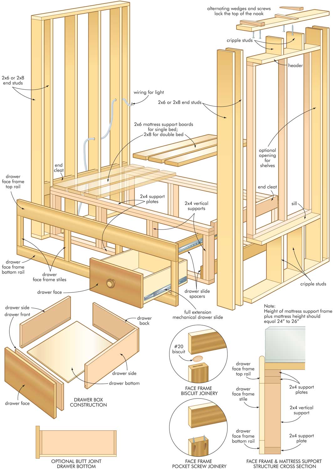 Wood Working Plans , Shed Plans and more Nook Bed Plan