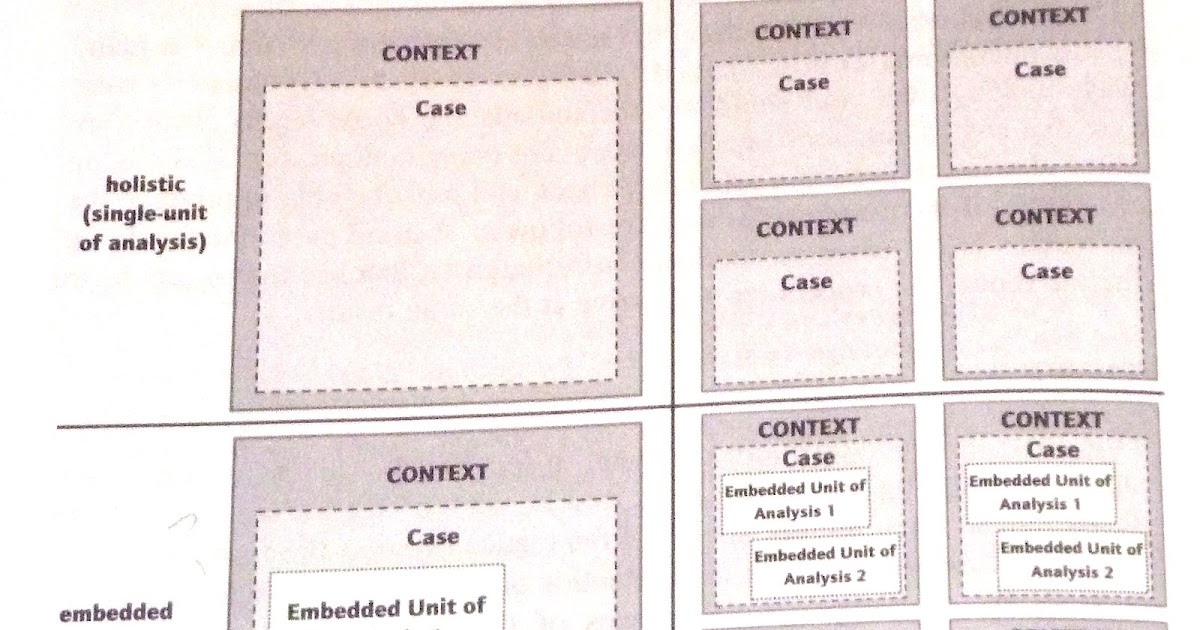 single case study methodology single case study methodology