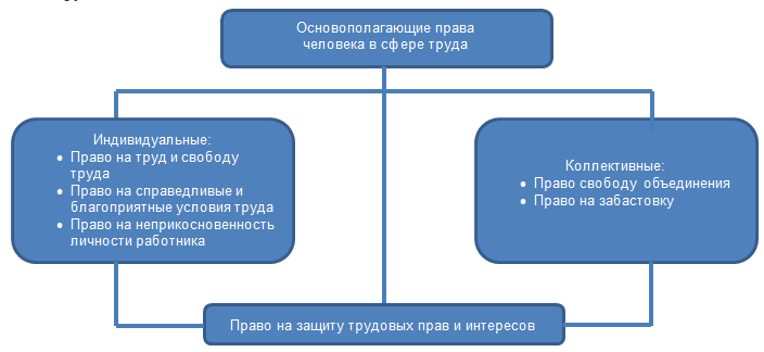 Реферат: Граждане как субъекты трудового права