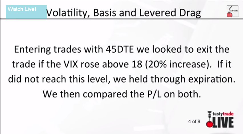 Backtesting options strategies thinkorswim