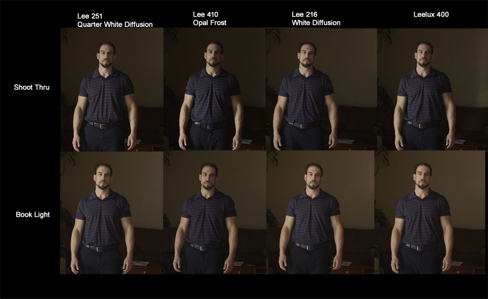 Video Gear Diffusion for Video Lighting