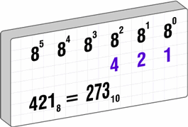 El Computador surgio para resolver problemas que antes no existian