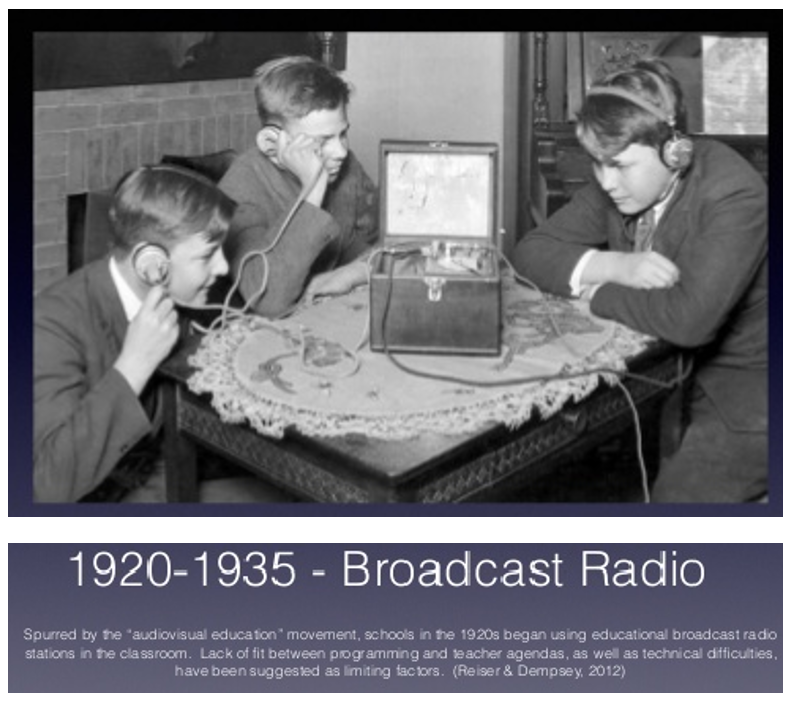 History of Educational Technology History