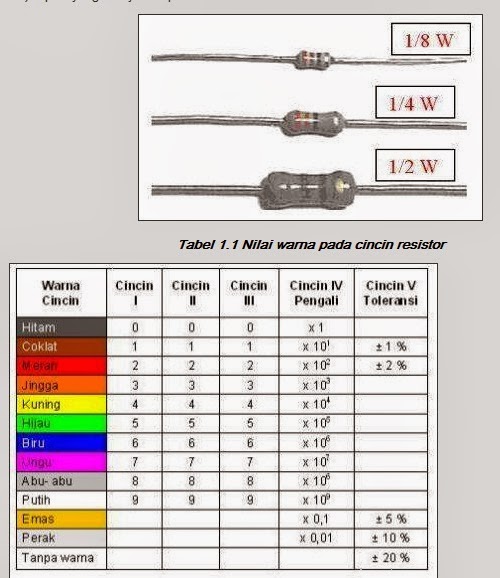 Resistor Adalah Komponen Dasar Elektronika Media Informasi & Pengetahuan