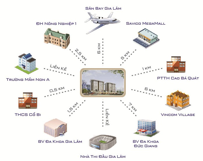 Liên kết vùng Đặng Xá lien ket vung chung cu dang xa