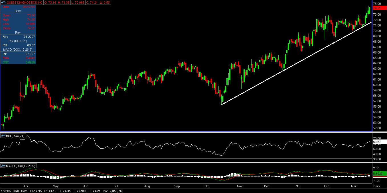 Us stock trading signals