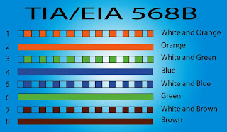 X: Cabling with RJ45 for LAN setup