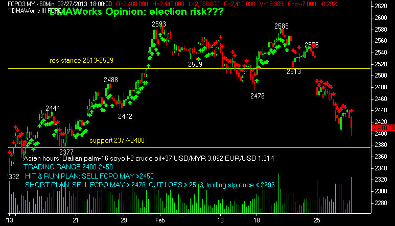 Crude palm oil trading strategy