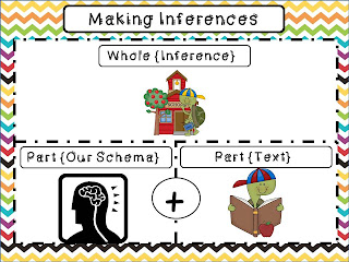 Mackey's Classroom: Making Inferences!!