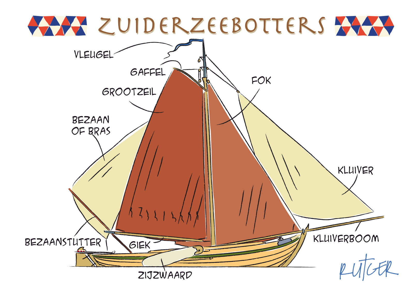platbodem tekening artacartablog platbodem tekening artacartablog