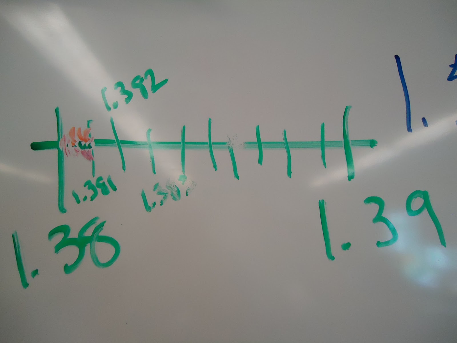 The Elementary Math Maniac Using Meter Sticks for a Decimal Number Line