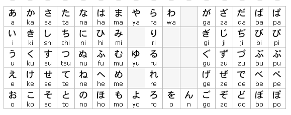 short article about japanese and translations like beli writing stamina chart