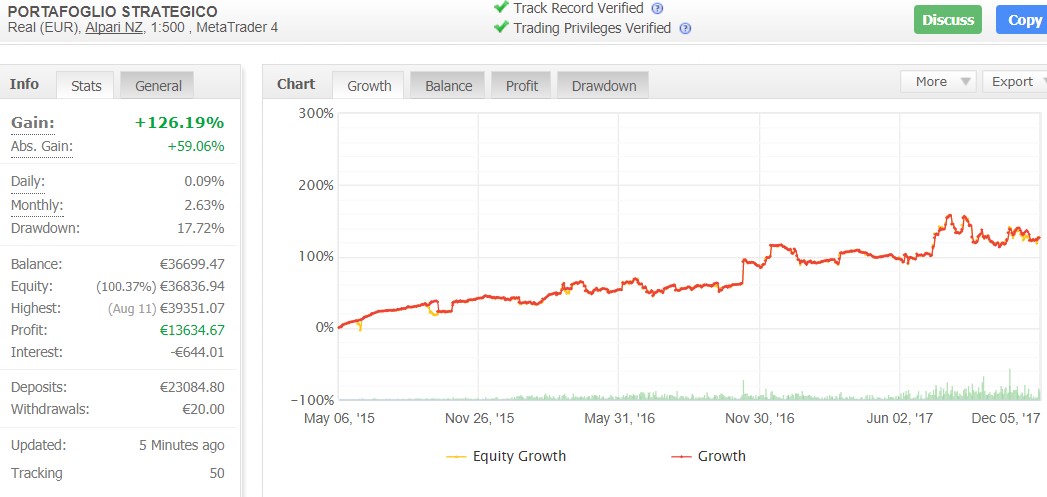 Syafii antonio forex лучшие прибыльные стратегии форекс