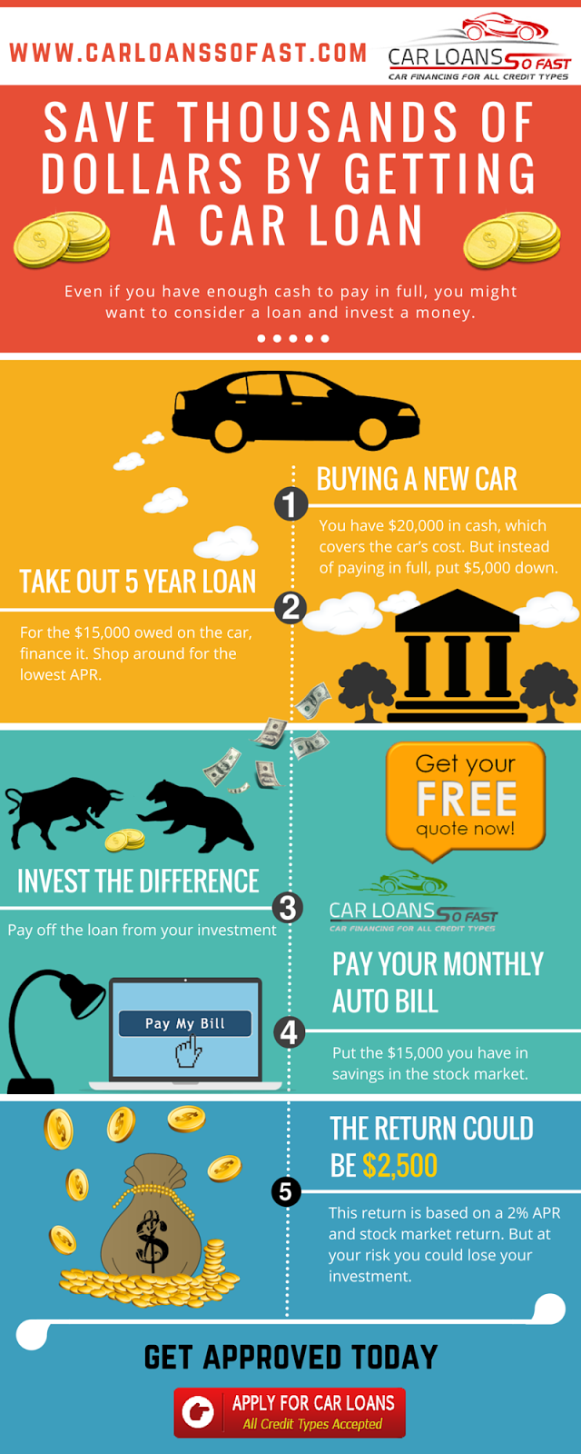 Save Money By Getting a Car Loan