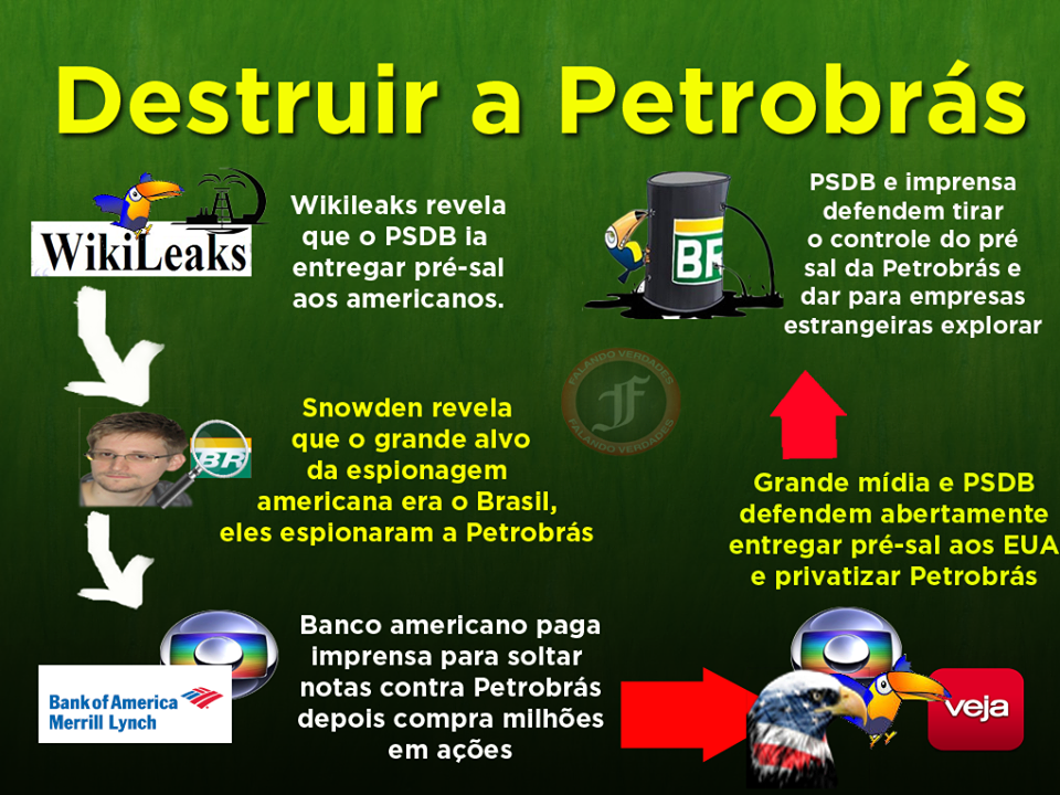 Resultado de imagem para wikileaks denuncia a entrega da Petrobrás?