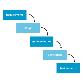 Model (metode-metode) Pengembangan Sistem Informasi