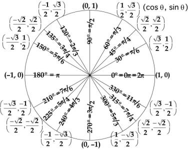Rumus Matematika Kelas 9