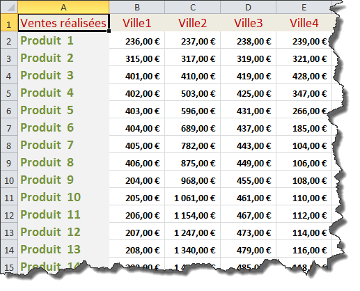 Tabeau de ventes - exemple