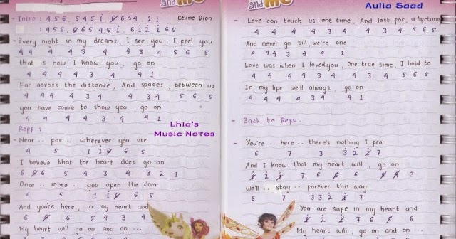 Aku Bisa Lagu barat yang mudah menggunakan pianika (+not