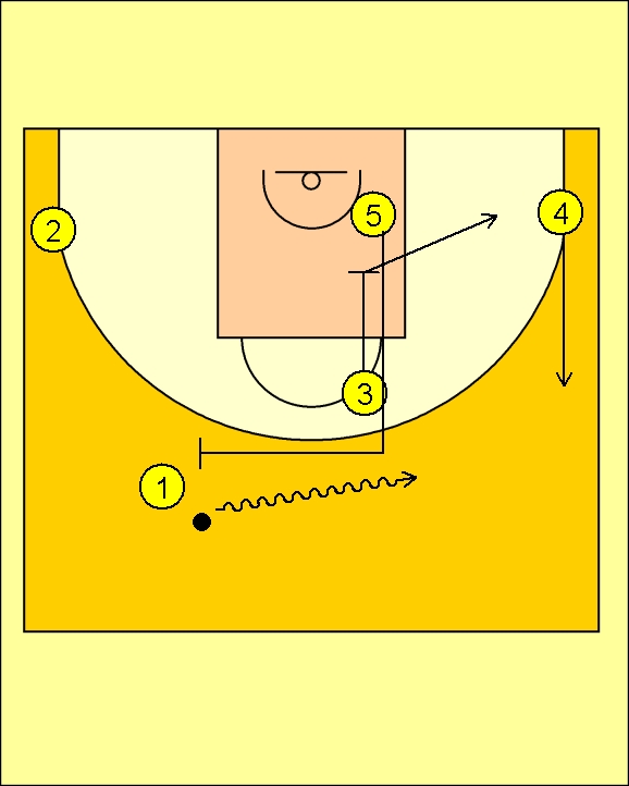 Pick'n'Roll. Resources for basketball coaches. Maccabi Electra Down