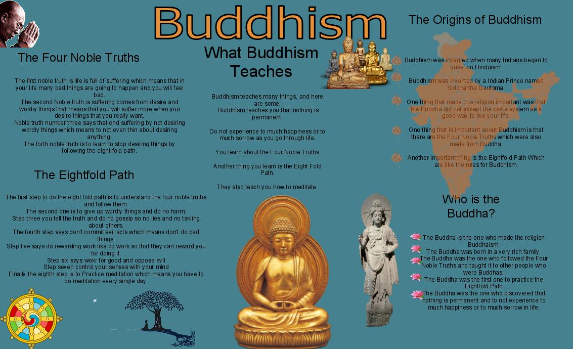 ReligioneReligioni Infografica sul Buddhismo