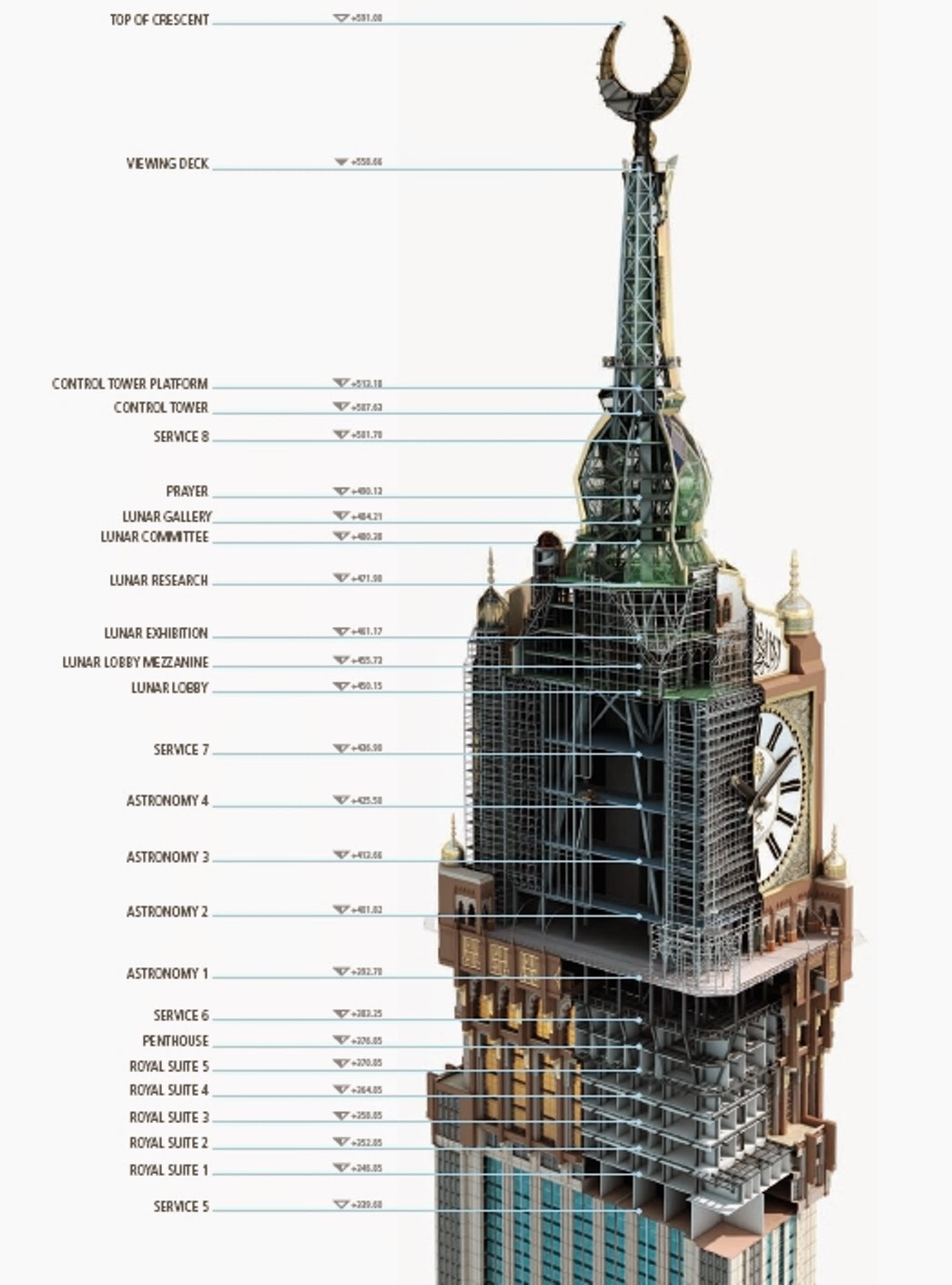 World's second tallest tower will open for visitors after Hajj