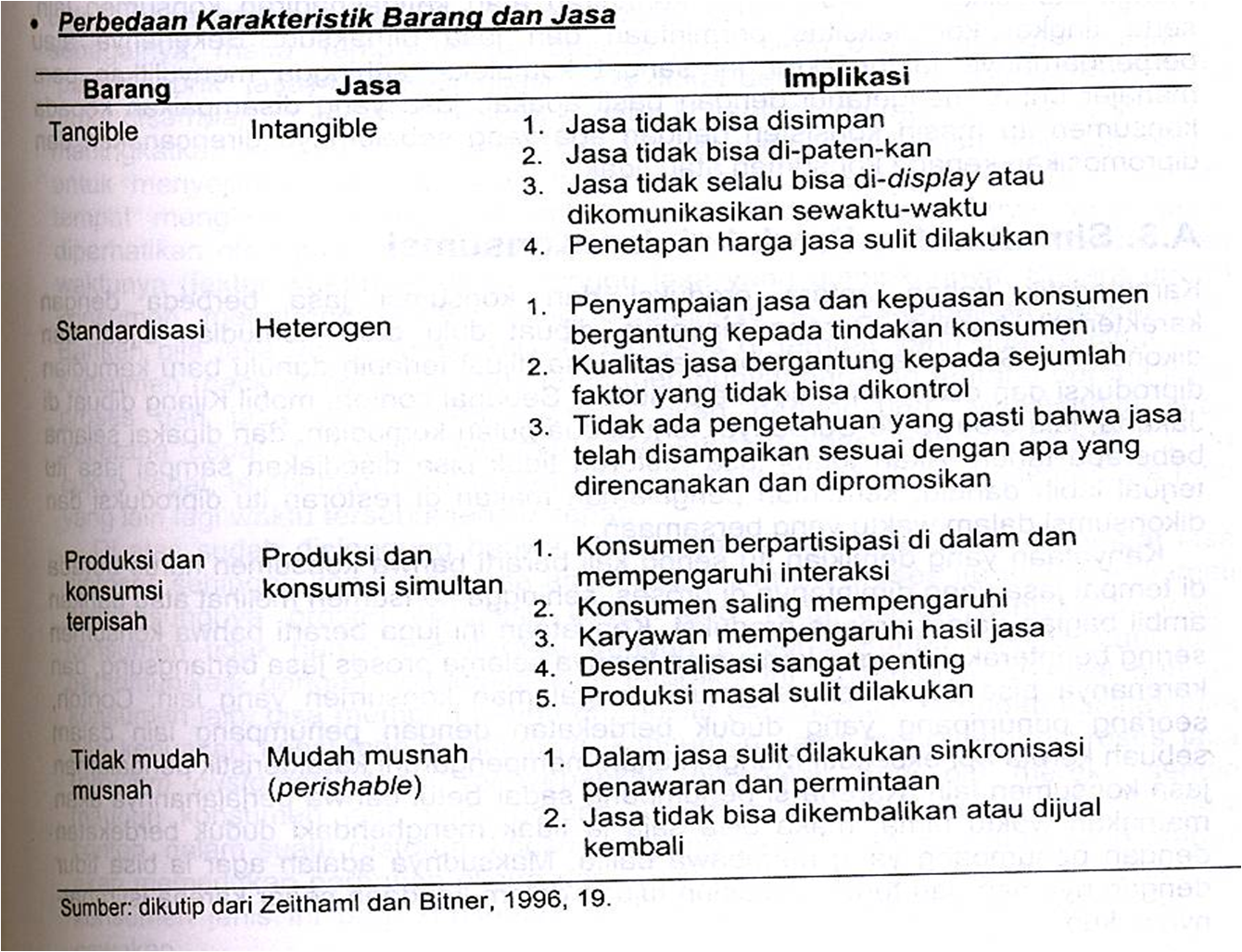 Belajar Bersama Karakteristik Dan Klasifikasi Jasa