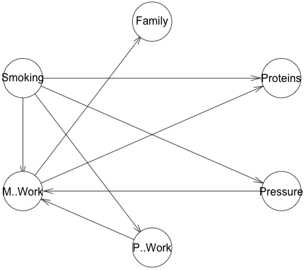 Bayesian Network In R Introduction R Bloggers