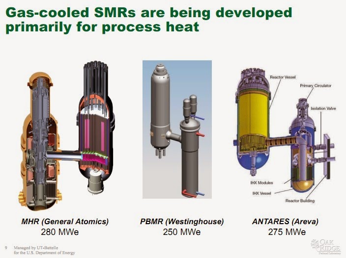 what is nuclear reactor pdf free