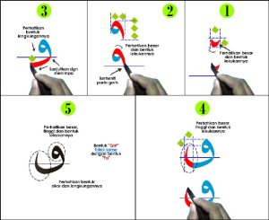 Tutorial Belajar Menulis Kaligrafi Arab Bagi Pemula Tutorial Belajar Menulis Kaligrafi Arab Bagi Pemula