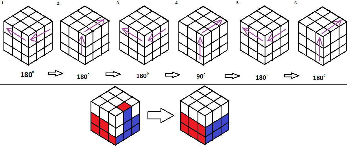 rumus rubik 3x3 termudah Blog netral