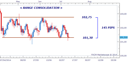 Forex trading in kzn