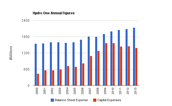 Cold Air Power At What Cost Appraising Ontario Hydro S Successors
