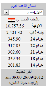 أسعار الذهب فى مصر السبت 29\9\2012 %D8%A7%D8%B3%D8%B9%D8%A7%D8%B1+%D8%A7%D9%84%D8%B0%D9%87%D8%A8