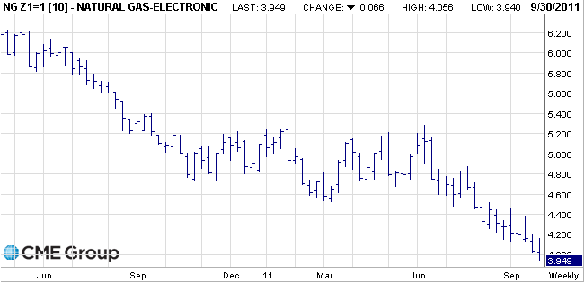 Cme December Natural Gas Options Expiration Date Cme December Natural Gas Options Expiration Date